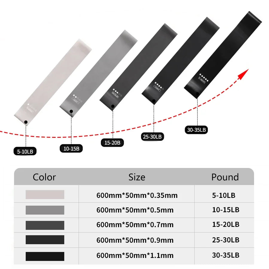 5-Level Resistance Bands Set