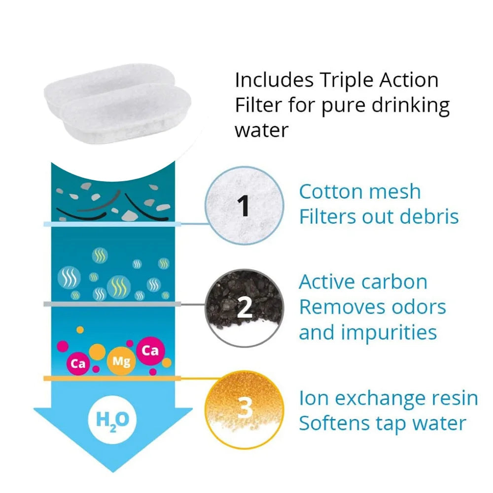 3.2L Stainless Steel Auto Pet Water Feeder